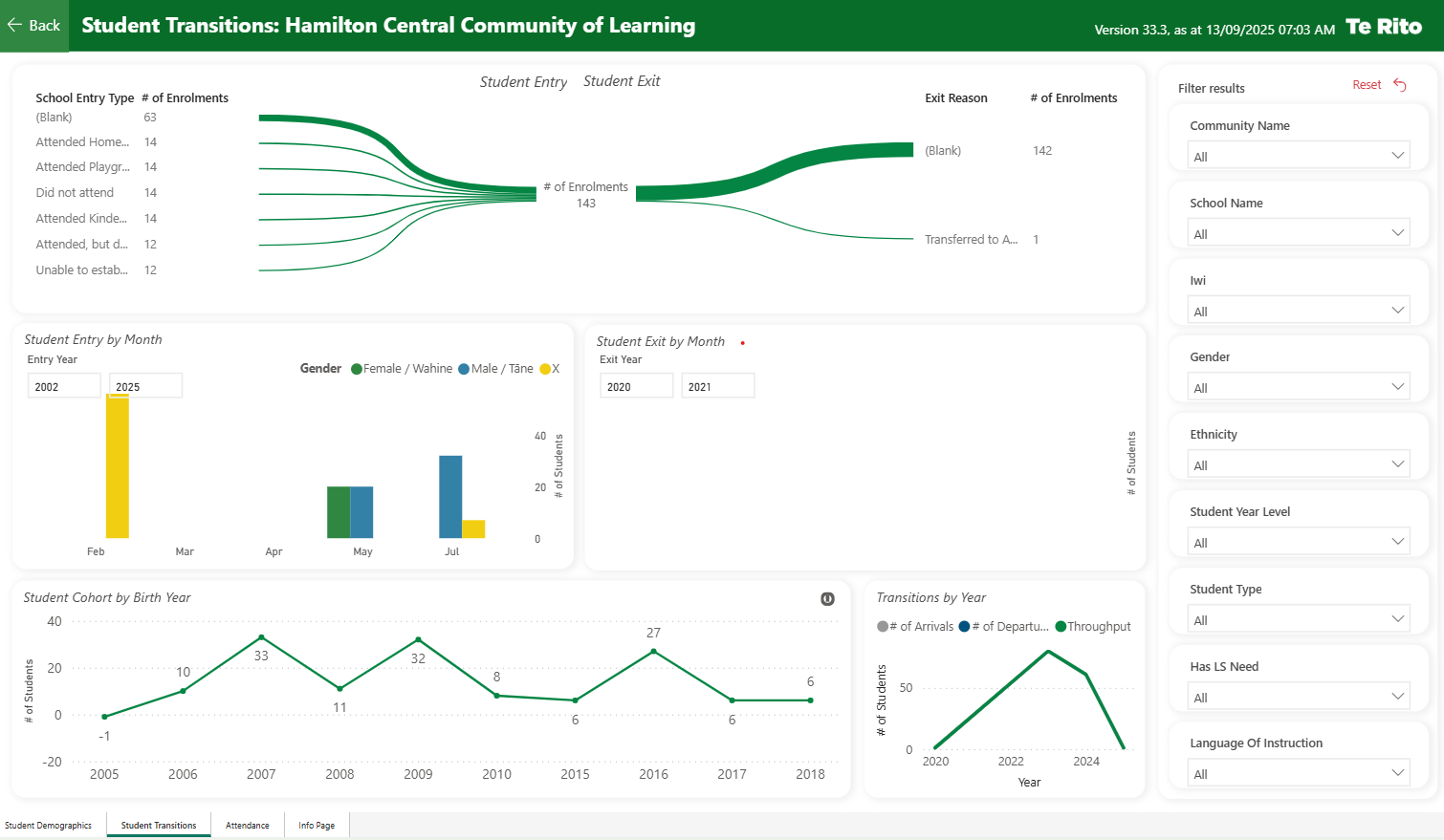 Image of Image of Transitions dashboard (from test site)